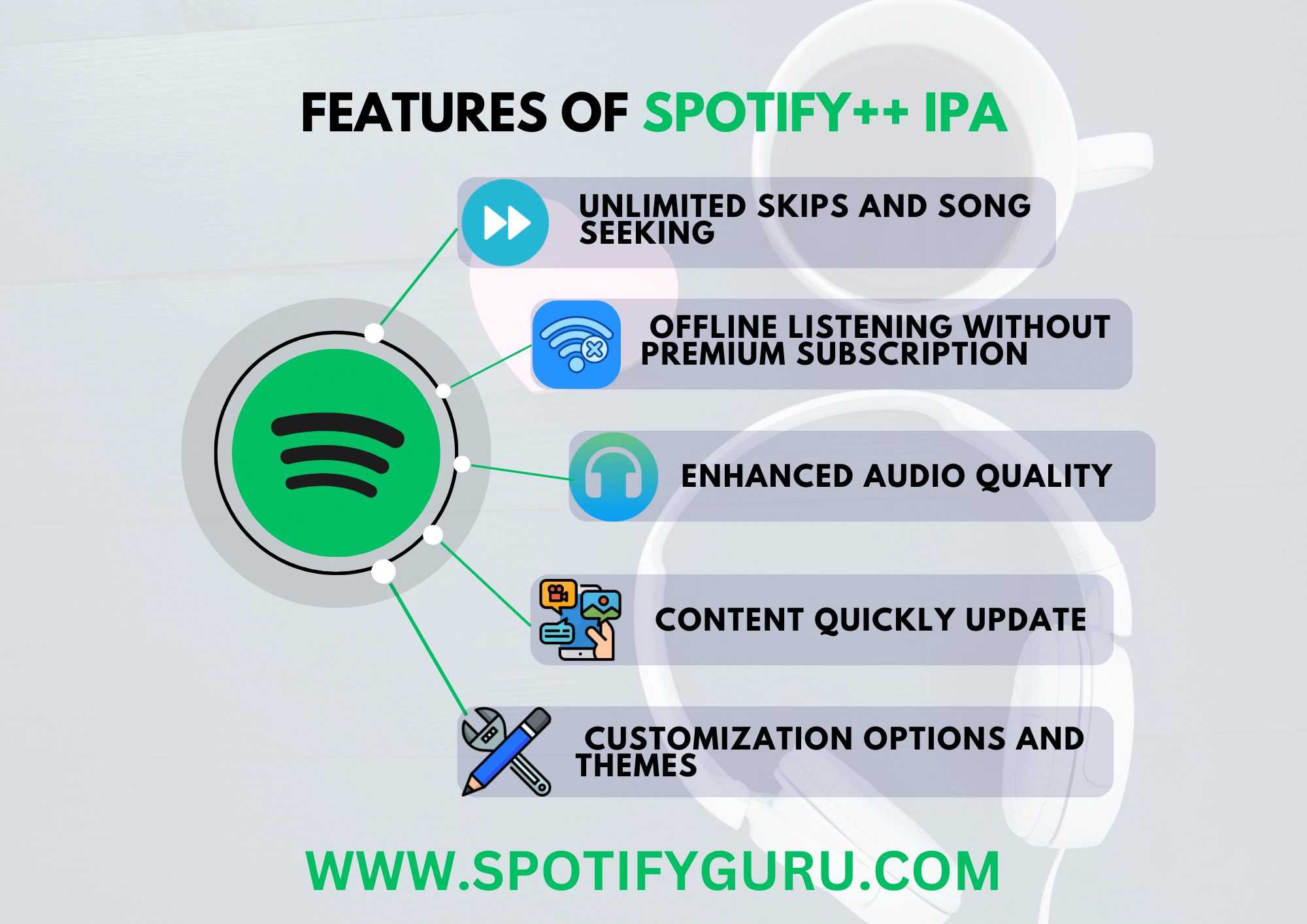 Features of Spotify++ IPA