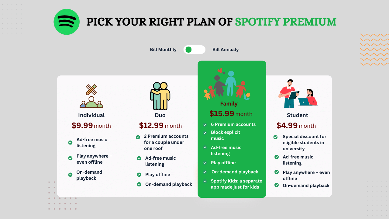 Spotify_Premium_Plans