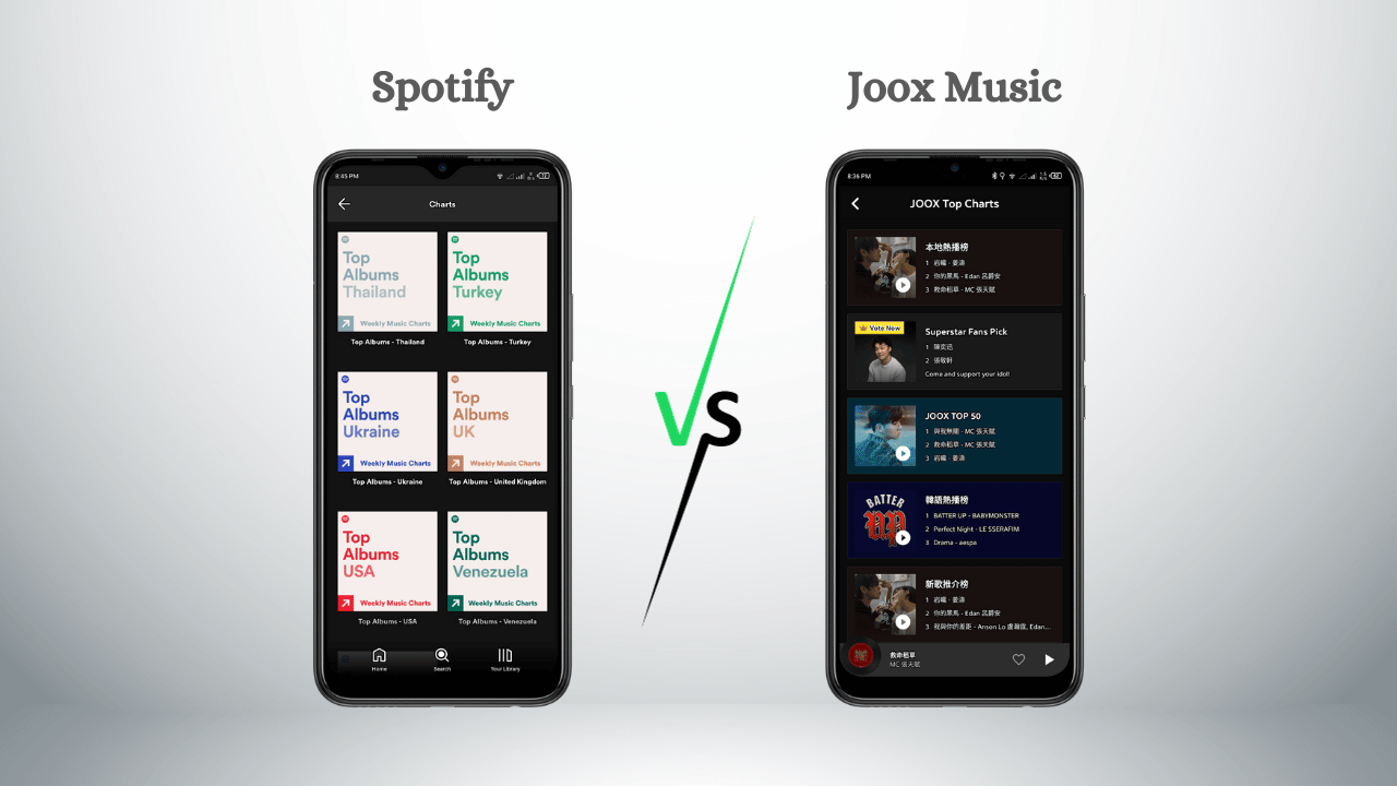 Spotify vs Joox Music: Regional Dominance